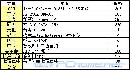 华擎ConRoe865GV主板