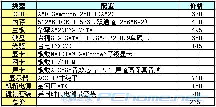 华擎AM2NF6G-VSTA