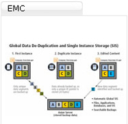 EMC