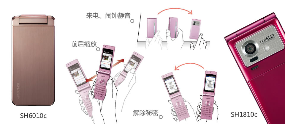 ����SH1810c SH6010c��ʽ����