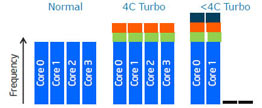 Intel Turbo Boost Technology