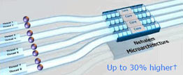 Intel Hyper-Threading Technology