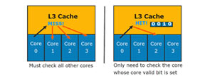 Intel Smart Cache technology