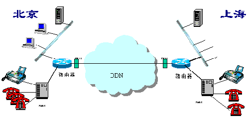 ddn_ddn通常指的是什么_pstn