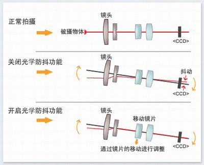 分布式光学孔径系统_高等光学教程:非线性光学与导波光学_长焦距光学系统