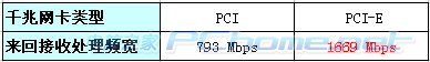 华擎ConRoe945PL-GLAN