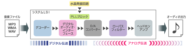 健伍推Media Keg高音质闪存播放器