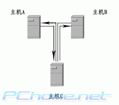 网络安全知识: 什么是中间人攻击?