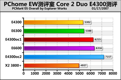 ���E63�Ƶ�X38 Intel���E4300����