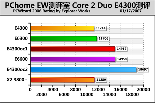 ���E63�Ƶ�X38 Intel���E4300����