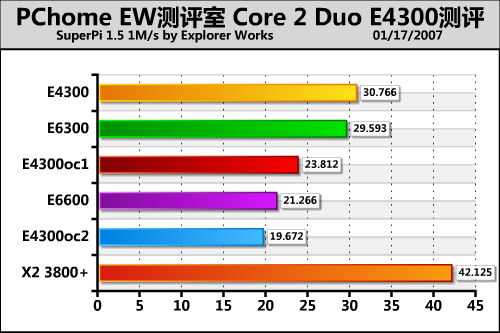 ���E63�Ƶ�X38 Intel���E4300����
