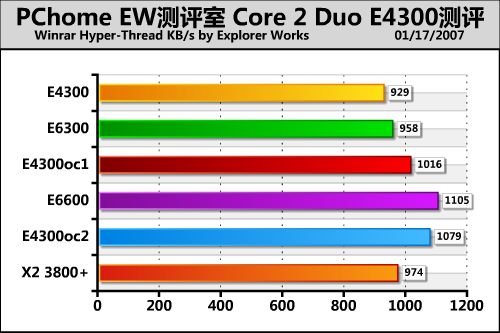 ���E63�Ƶ�X38 Intel���E4300����