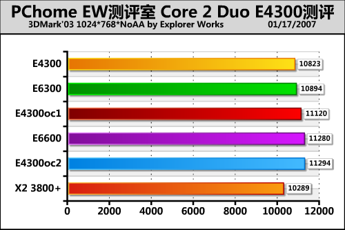 ���E63�Ƶ�X38 Intel���E4300����