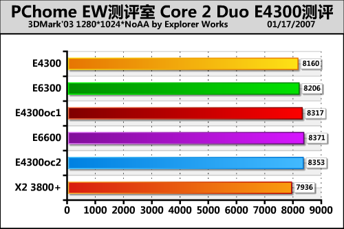 ���E63�Ƶ�X38 Intel���E4300����