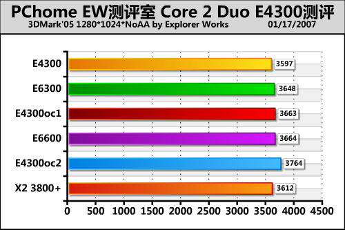 ���E63�Ƶ�X38 Intel���E4300����