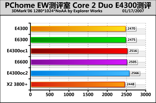 ���E63�Ƶ�X38 Intel���E4300����