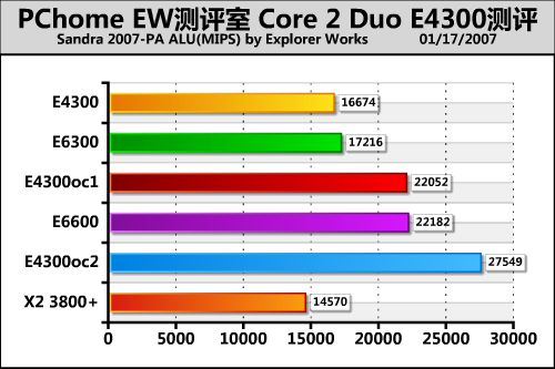 ���E63�Ƶ�X38 Intel���E4300����