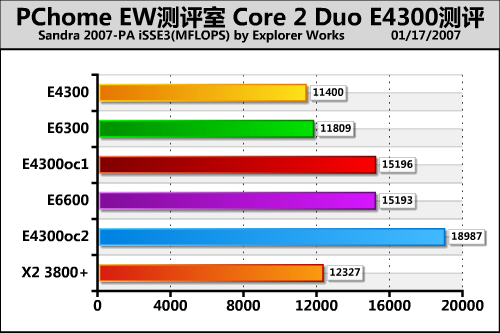 ���E63�Ƶ�X38 Intel���E4300����