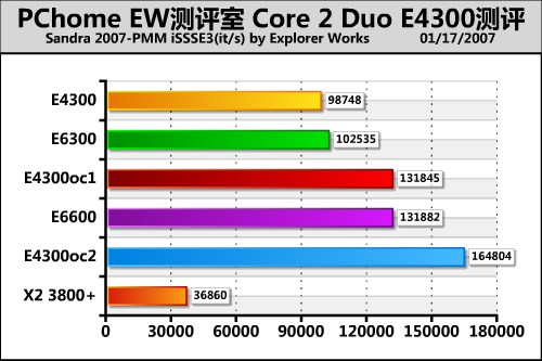 ���E63�Ƶ�X38 Intel���E4300����