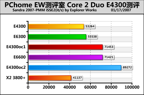 ���E63�Ƶ�X38 Intel���E4300����