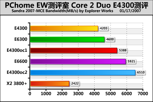 ���E63�Ƶ�X38 Intel���E4300����