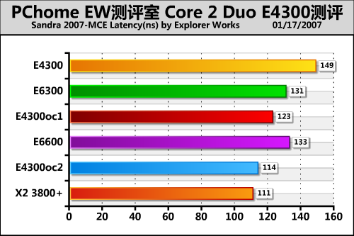 ���E63�Ƶ�X38 Intel���E4300����