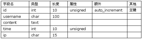 PHPChina留言本实例 教程连载1