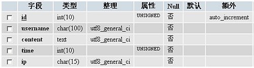 PHPChina留言本实例 教程连载1