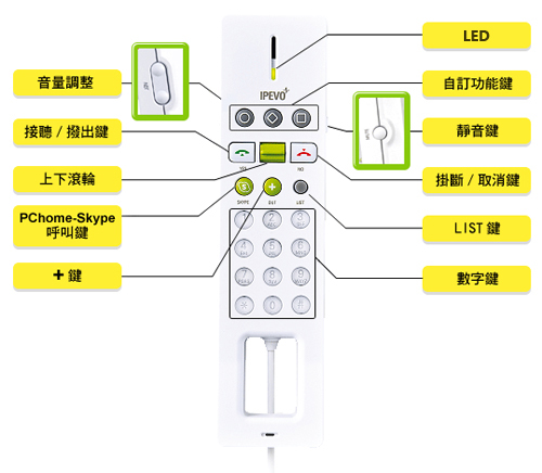 IPEVO Free.1