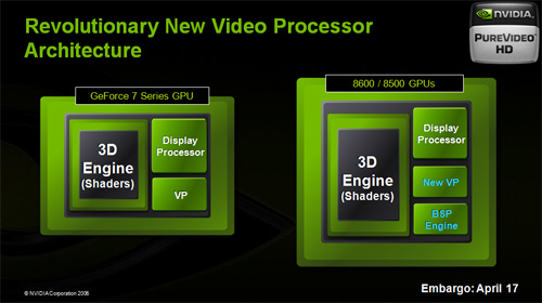 NVIDIA 8500GT