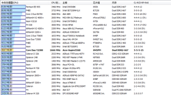 ��հDDR2 800 SO-DIMM 1G�ʼǱ��ڴ�����