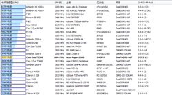 ��հDDR2 800 SO-DIMM 1G�ʼǱ��ڴ�����
