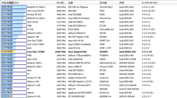 ��հDDR2 800 SO-DIMM 1G�ʼǱ��ڴ�����