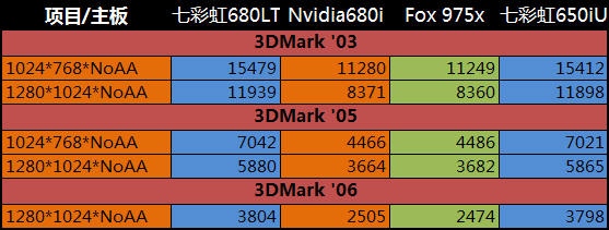�߲ʺ�Ŷ����650i Ultra��������