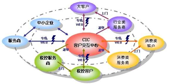������߳ɴ�����TCL����C3�������!