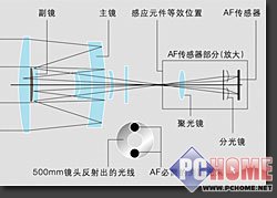 ����500mm�۷���ͷ����