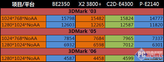 AMD Athlon BE2350����������