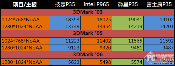��˶P5K3 Deluxe��������
