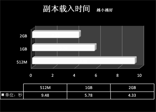 双开不是梦想 魔兽TBC内存需求篇