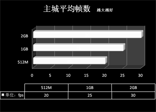 双开不是梦想 魔兽TBC内存需求篇