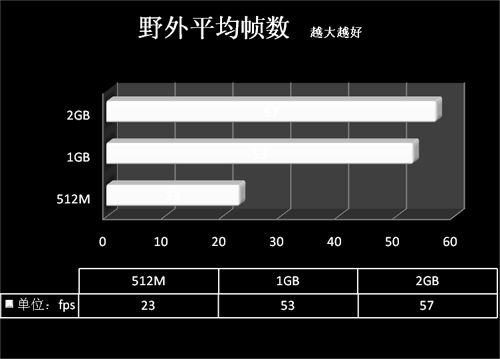双开不是梦想 魔兽TBC内存需求篇
