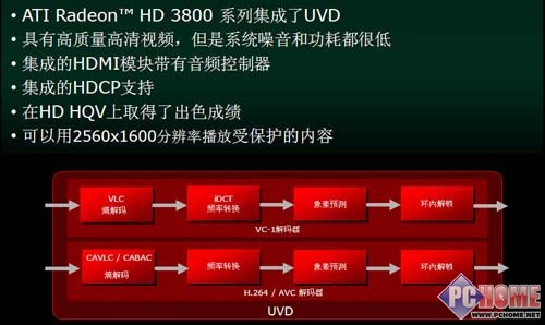 AMD780G����