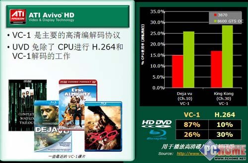 AMD780G����