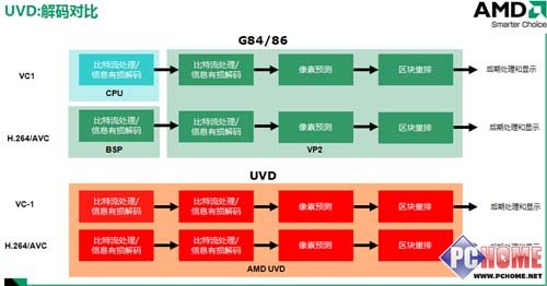 AMD780G����