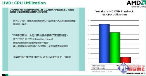 AMD780G����