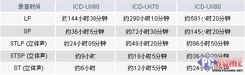 SONY ICD-UX70 ¼��������
