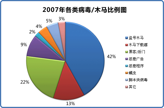 计算机发展 特征_计算机病毒的分类与特征_植物特征分类
