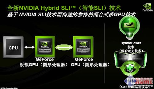 �������� ����Ʒ�Ƶ�96GT SLI����
