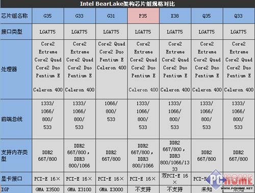 ���򵥵�X48 P5E3 Premium����