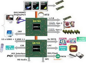 AMD780GоƬ�����